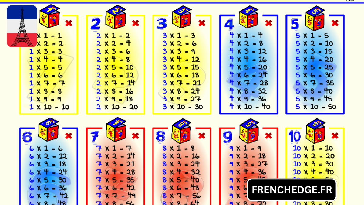 Table de multiplication quelle classe