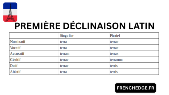première déclinaison latin