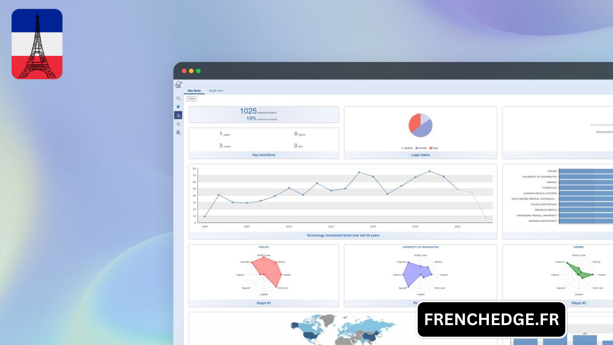 Logiciel de gestion des droits de propriété intellectuelle